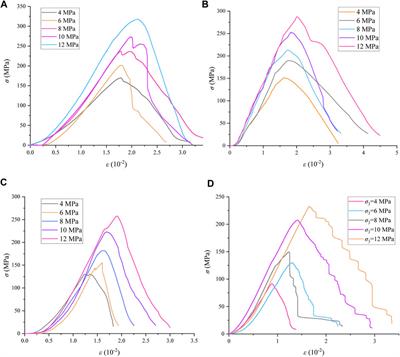 Deterioration mechanism of mechanical properties of phosphorite under different saturation duration